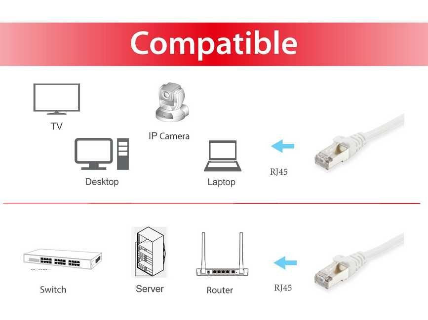 EAN 4015867204146 - Equip 606003 cable de red Blanco 1 m Cat6a S/FTP (S-STP) imagen 3
