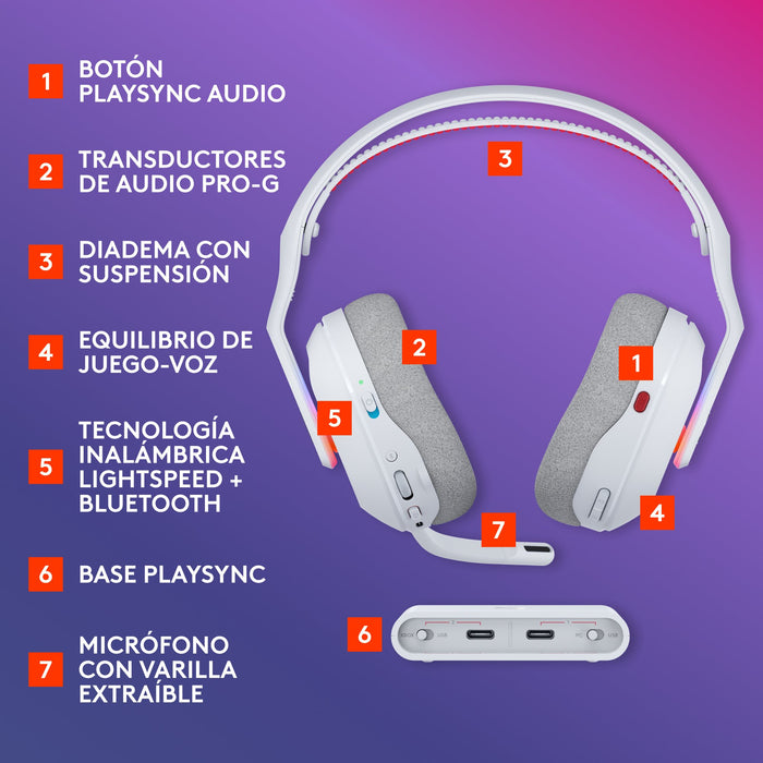 EAN 5099206133327 - Logitech G Astro A20 X Inalámbrico y alámbrico Diadema Juego USB Tipo C imagen 6