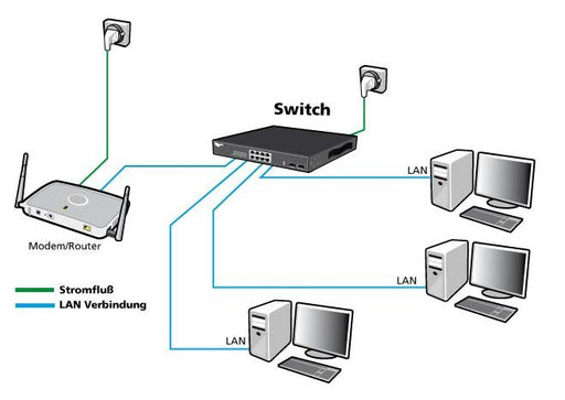 EAN 4038816127815 - ALLNET 215278 No administrado L2 Gigabit Ethernet (10/100/1000) Escritorio Negro imagen 2