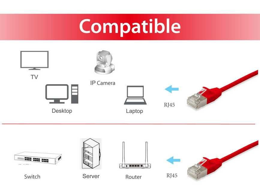 EAN 4015867209936 - Equip 606151 cable de red Rojo 20 m Cat6a F/FTP (FFTP) imagen 3