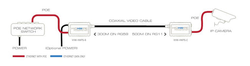 EAN 0892314002227 - Veracity HIGHWIRE Powerstar Camera convertidor de medio Interno 100 Mbit/s Azul imagen 2