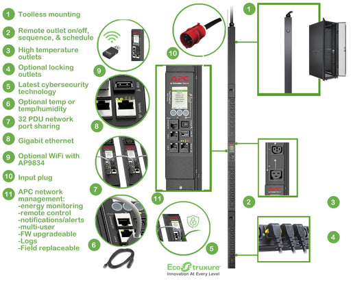 EAN 731304404262 - APC APDU9981EU3 unidad de distribución de energía (PDU) 24 salidas AC 0U Negro imagen 2