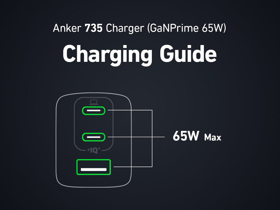 EAN 0194644099091 - Anker 735 Charger Universal Negro Corriente alterna Carga rápida Interior imagen 5