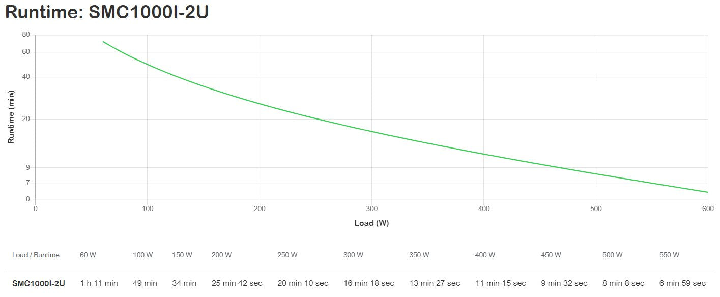 EAN 0731304310082 - APC SMC2000I-2U sistema de alimentación ininterrumpida (UPS) Línea interactiva 2 kVA 1300 W imagen 3