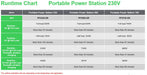 EAN 0731304736899 - APC PPS730-GR estación de energía portátil Ión de litio 995 W 6,4 kg imagen 15