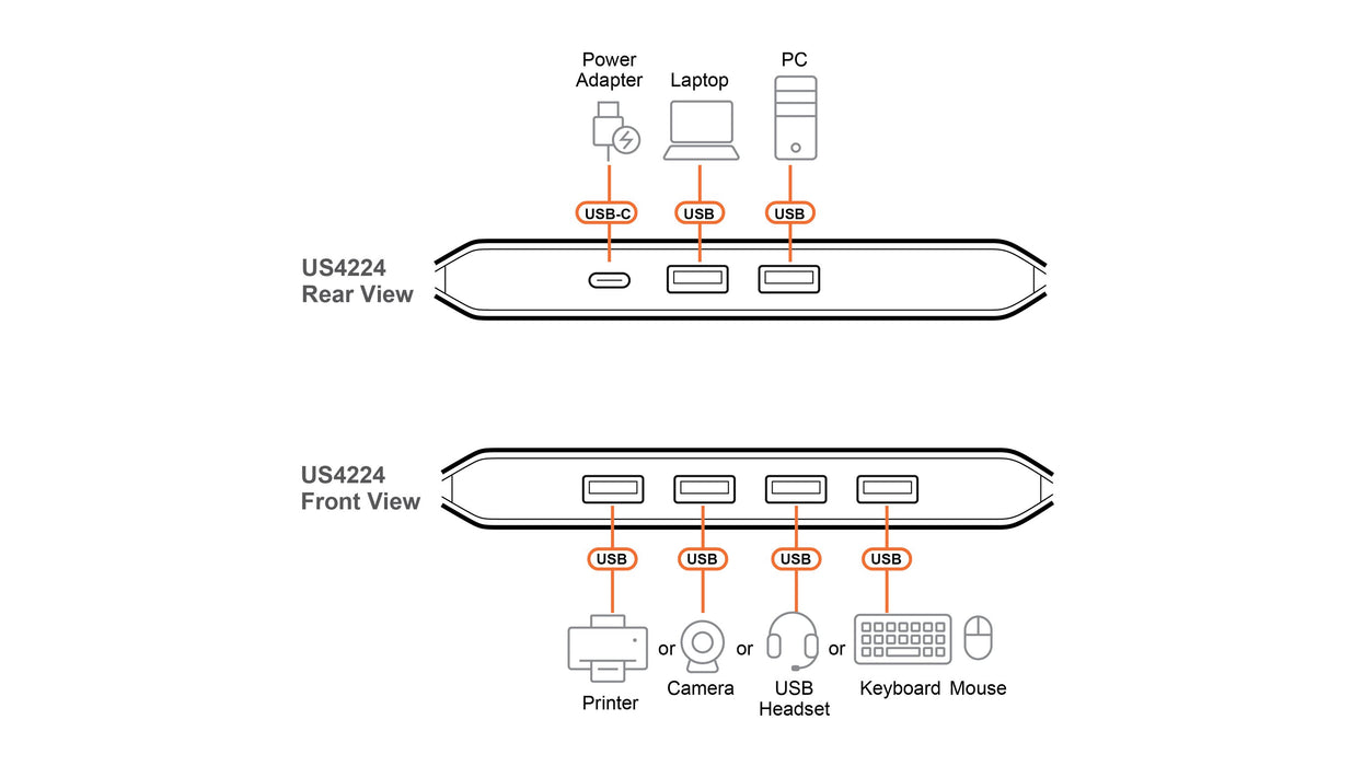 EAN 4711581521483 - ATEN US4224-AT hub de interfaz USB 2.0 Type-A 480 Mbit/s Negro imagen 5