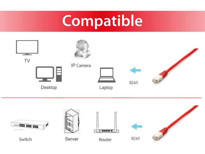 EAN 4015867152454 - Equip 605626 cable de red Rojo 10 m Cat6a S/FTP (S-STP) imagen 5