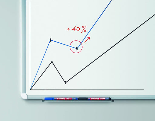 EAN 4004764391288 - Edding 360 marcador 1 pieza(s) Punta redonda Verde imagen 2