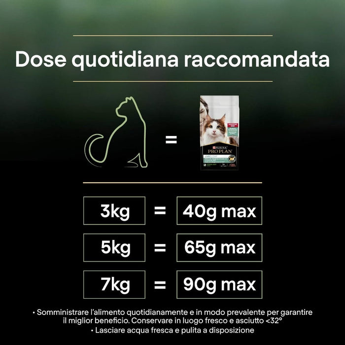 EAN 7613287232564 - Purina Pro Plan 12466186 alimento seco para gatos 1,4 kg imagen 4