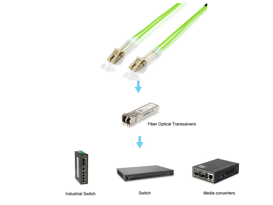 EAN 4015867228999 - Equip 255712 Cable de fibra óptica e InfiniBand 2 m LC Verde imagen 3