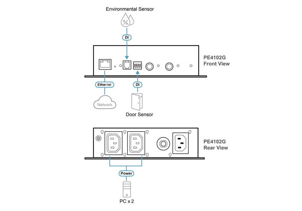 EAN 4711581520578 - ATEN PE4102G unidad de distribución de energía (PDU) 2 salidas AC Negro imagen 4