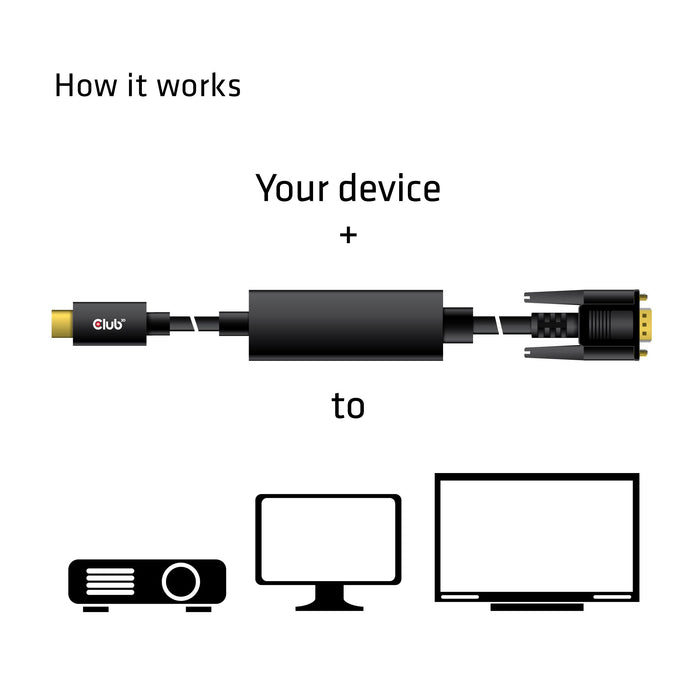 EAN 8719214471231 - CLUB3D cac-1512 5 m USB Tipo C VGA (D-Sub) Negro imagen 3