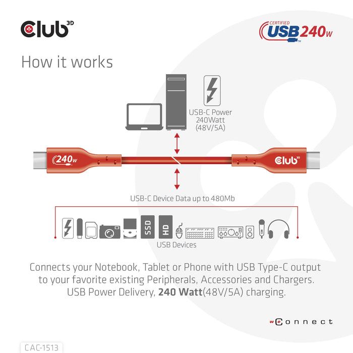 EAN 8719214472634 - CLUB3D CAC-1513 cable USB USB 2.0 USB C Naranja imagen 9