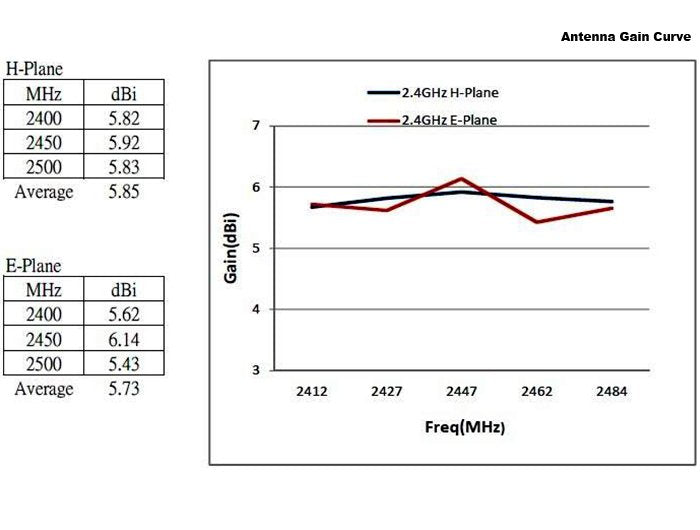 EAN 4043619888214 - DeLOCK 88821 antena para red Antena omnidireccional Clase N 8 dBi imagen 5