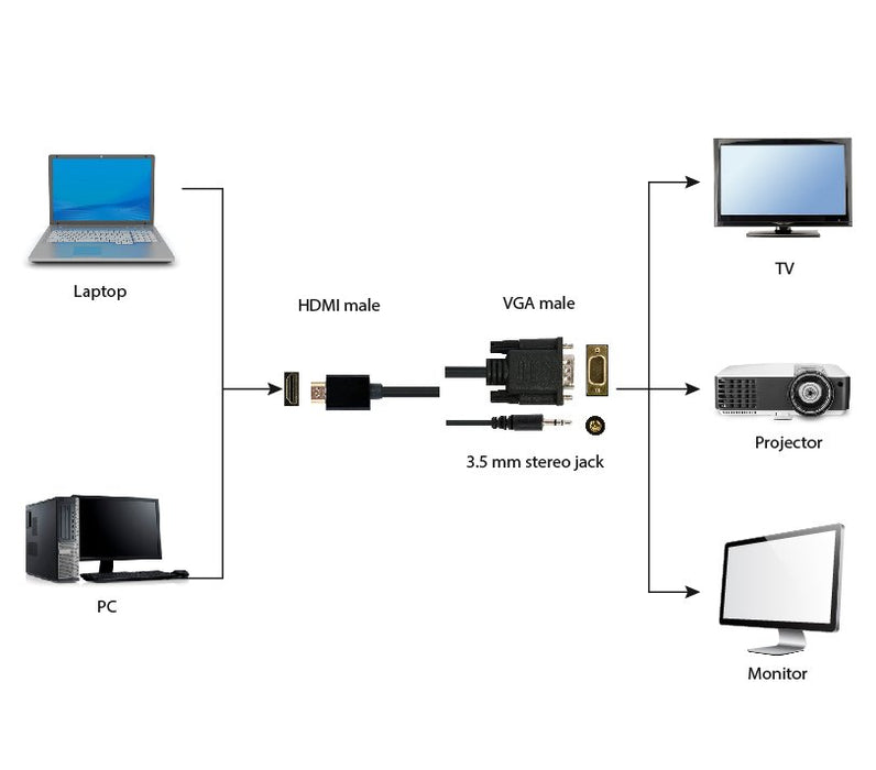EAN 8716309098045 - Gembird A-HDMI-VGA-03-10 adaptador de cable de vídeo 3 m HDMI + 3.5mm VGA (D-Sub) Negro imagen 4