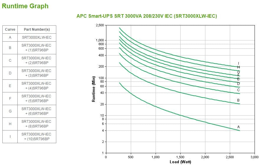 EAN 731304320081 - APC SRT3000XLW-IEC sistema de alimentación ininterrumpida (UPS) Doble conversión (en línea) 3 kVA 2700 W 8 imagen 4
