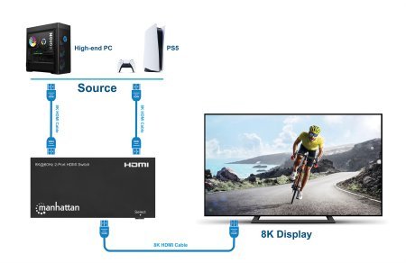 EAN 0766623207942 - Manhattan 207942 interruptor de video HDMI imagen 8