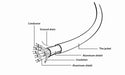 EAN 8716309107648 - Gembird CCB-HDMIL-3M cable HDMI HDMI tipo A (Estándar) Gris imagen 4