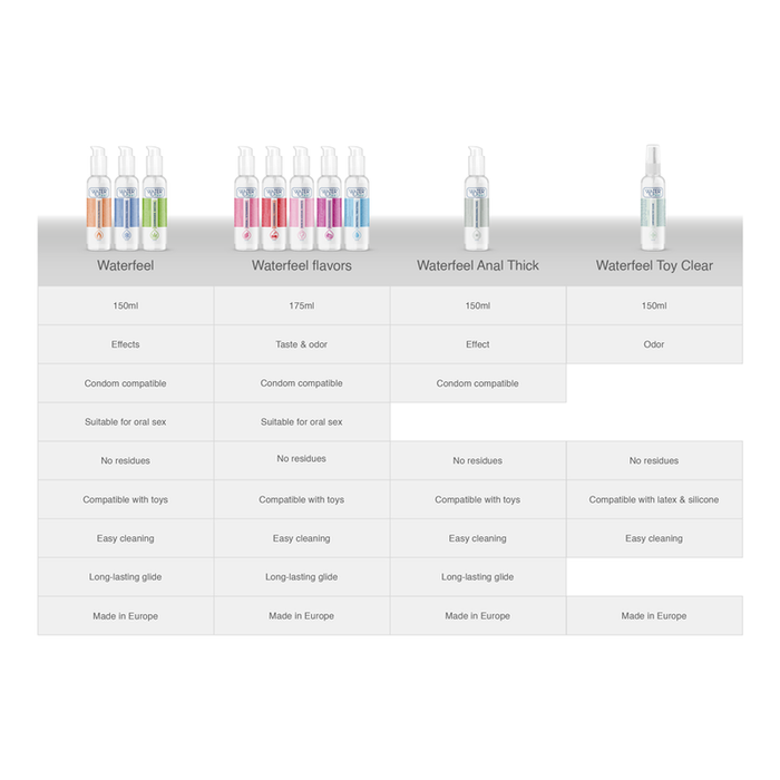 Waterfeel - Lubricante Efecto Calor 150 Ml