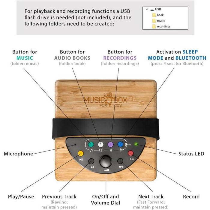 Kidzaudio Altavoz Bluetooth Portátil Para Niños Con Unidad Flash Usb Con Conector Para Auriculares Grabación Y Función De Reposo.