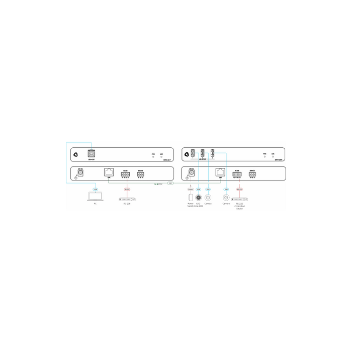 Kramer Avsm Usb3.2 Gen 1 Transmitter Unit (Host Side)- Ext3-U3-T (50-001190)