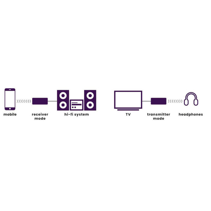Marmitek Boomboom 100 Receptor Y Transmisor De Audio Bluetooth