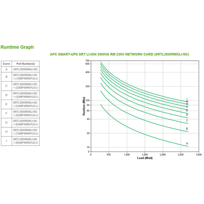 Sai Apc Smart-Ups Srt Li-Ion 3000va Rm Accs Sistema De Alimentación Ininterrumpida (Ups) Doble Conversión (En Línea) 3 Kva 2700 W 8 Salidas Ac